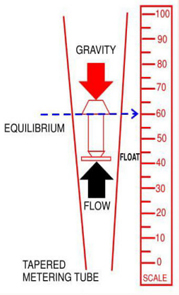 metal tube rotameters diagram