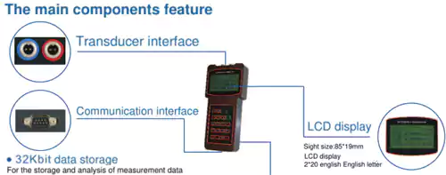 ultrasonic flow meters application